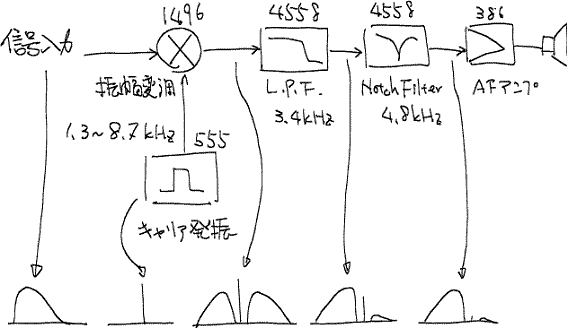 反転秘話(10番A)